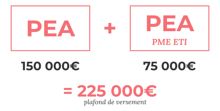 Cumuler le PEA et le PEA PME-ETI