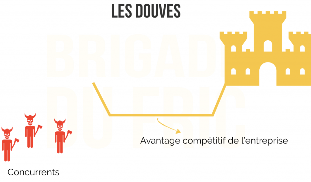 Les douves (the moat) - investissement dans la valeur