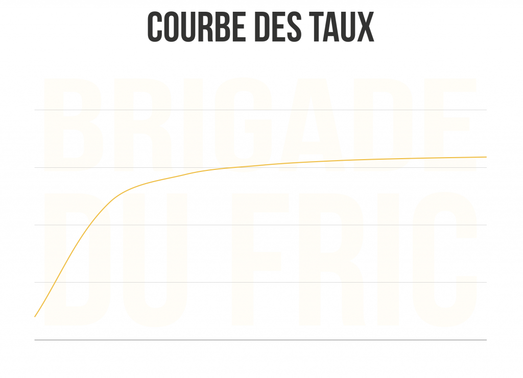 Courbe des taux