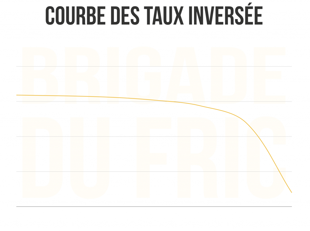 Courbe des taux inversée