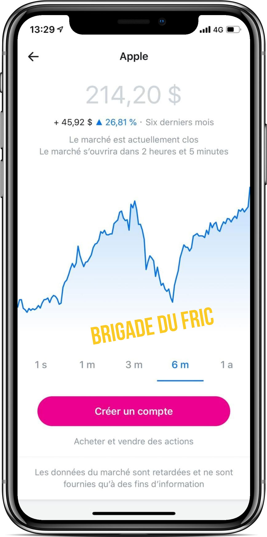 Revolut Trading