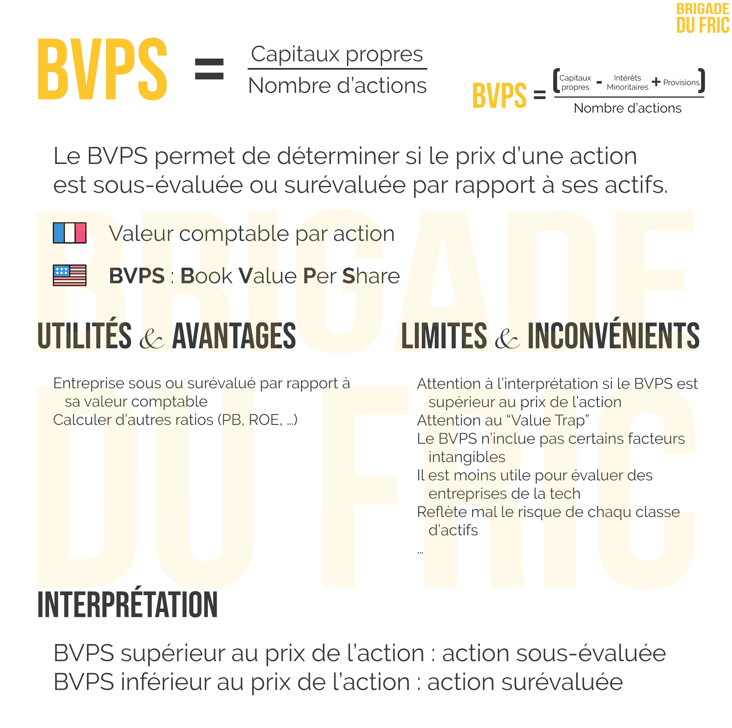 BVPS - Book Value Per Share - bourse - fiche résumé