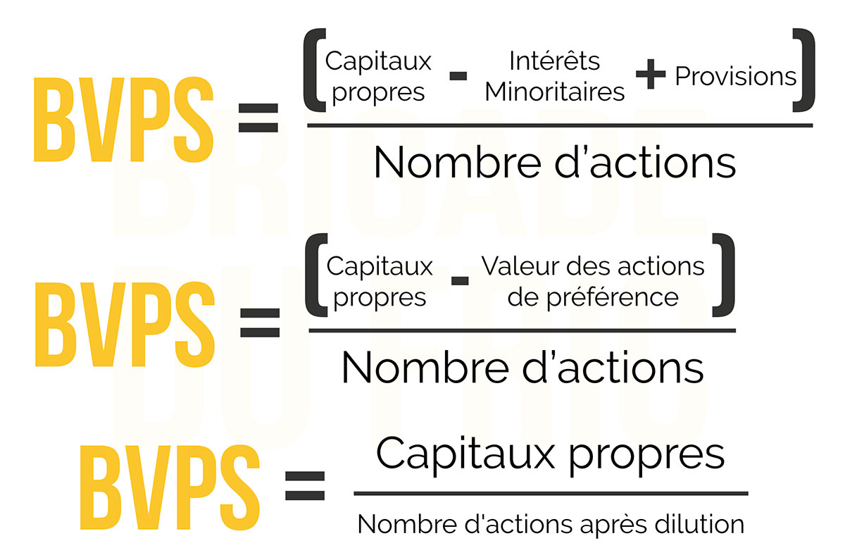 Calculs BVPS - Book Value Per Share