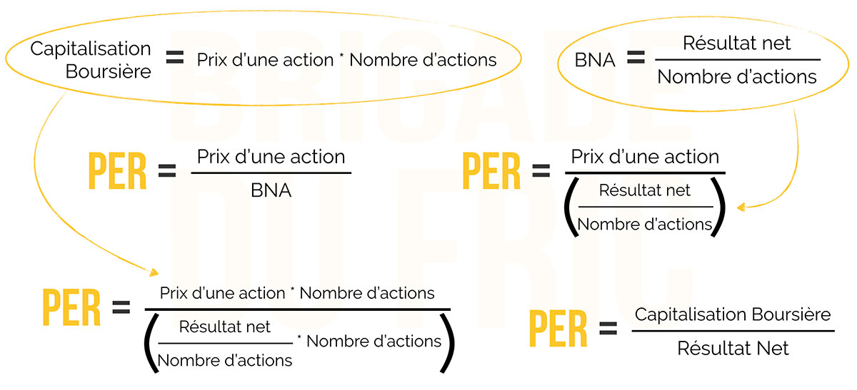 Différence entre les calculs du PER