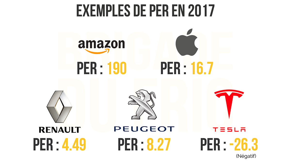 Exemples de PER (Price Earnings Ratio)