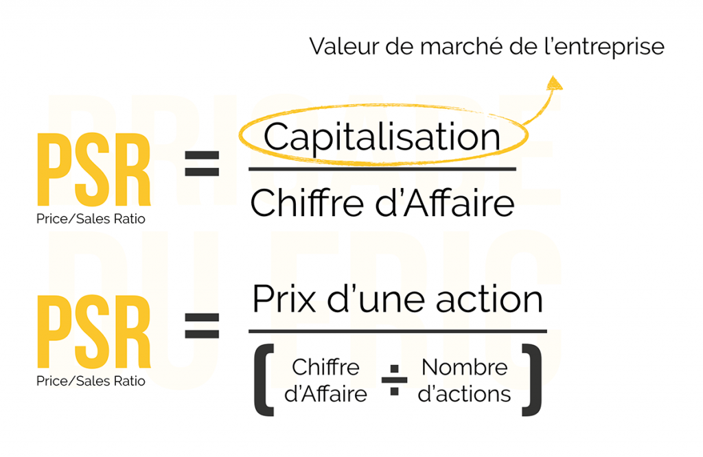 Calculs du ratio de Capitalisation boursière sur Chiffre d'Affaire