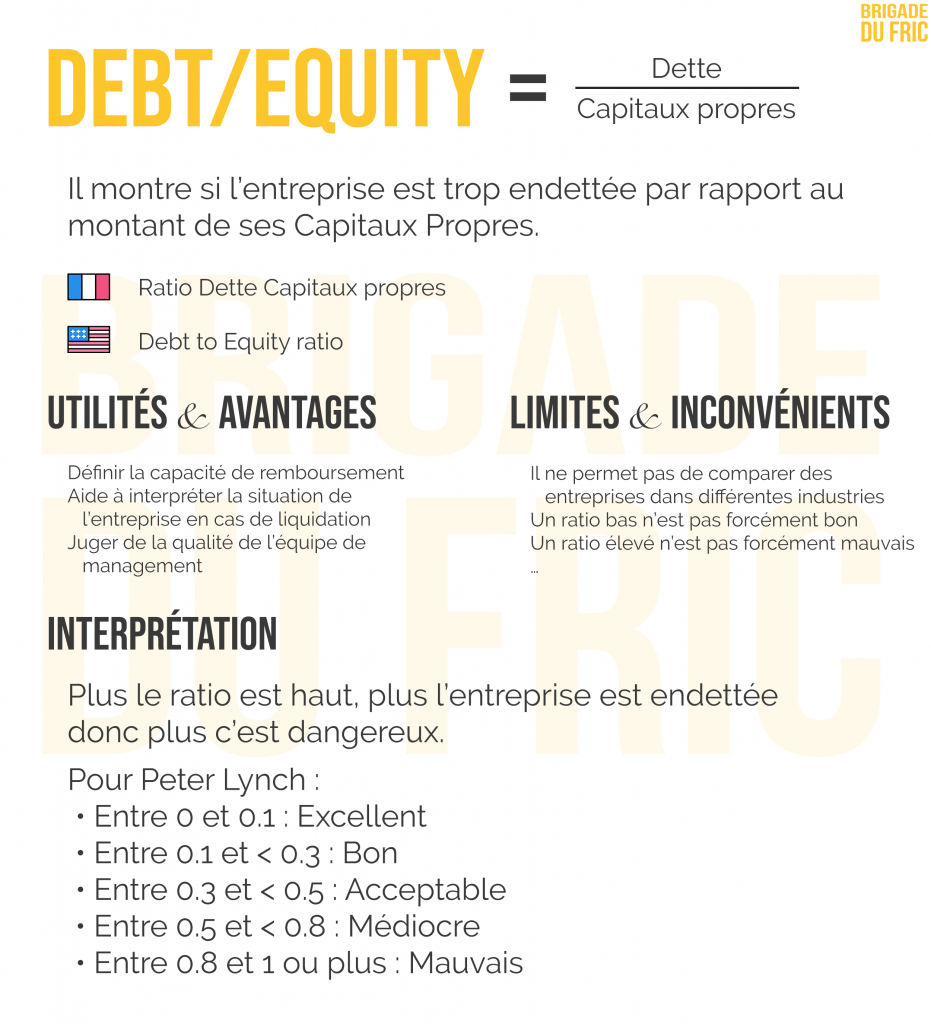 Dette sur capitaux propres : ratio d'endettement en bourse