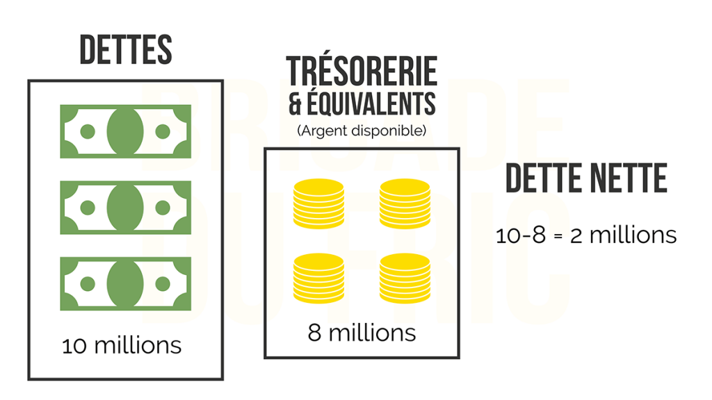 Dette Nette : définition et calcul