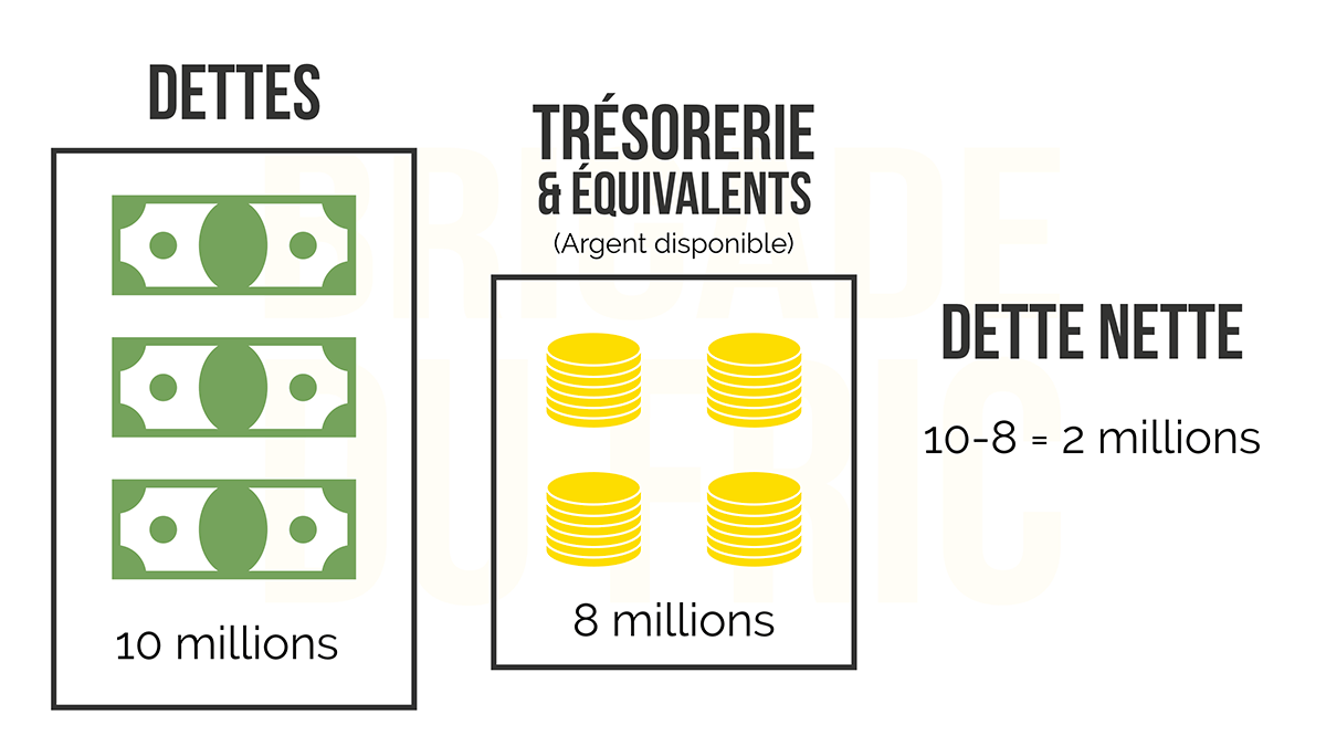 Dette Nette : définition et calcul