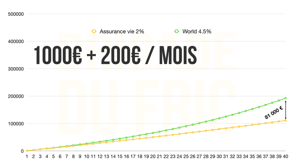 Investissement long terme bourse