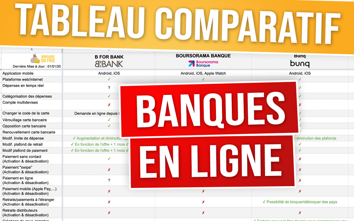 Banques en ligne : tableau comparatif