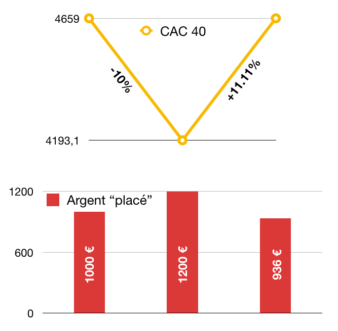 Beta Slippage : Spéculation BX4