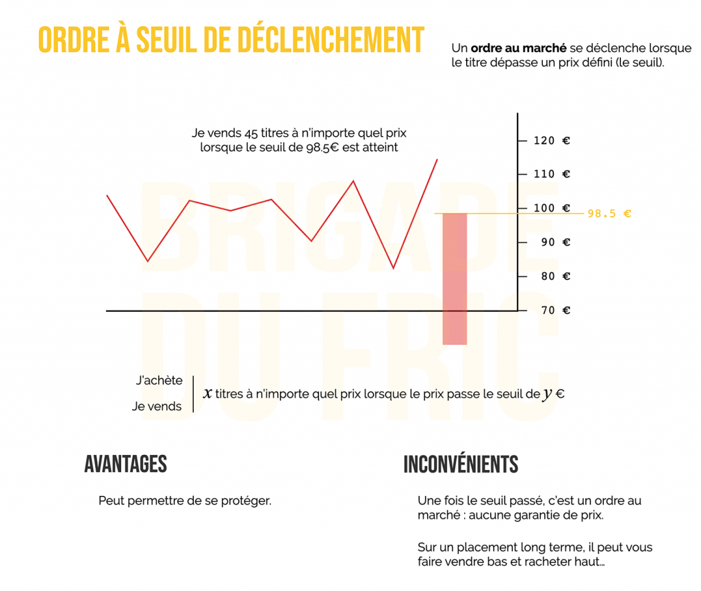 Ordre à seuil de déclenchement