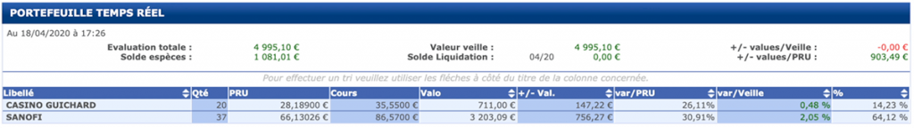 Portefeuille Bourse Direct