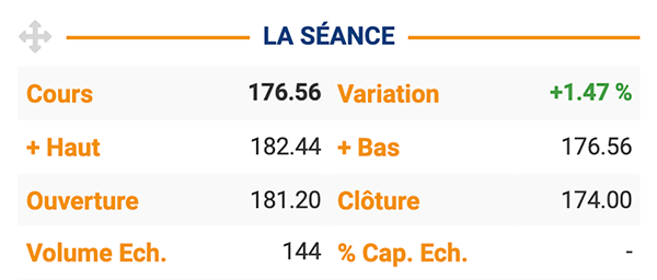 Volume d'échange Microsoft Euronext Bruxelles