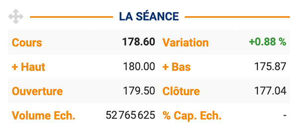 Volume d'échange Microsoft Nasdaq