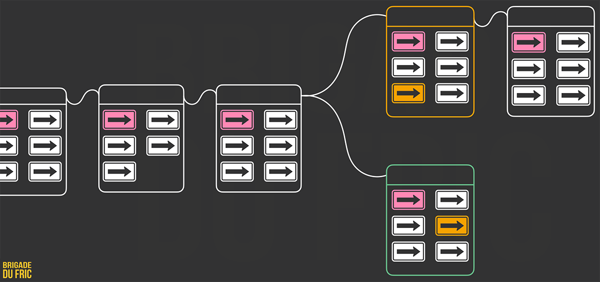 Chaine la plus longue sur la Blockchain de Bitcoin