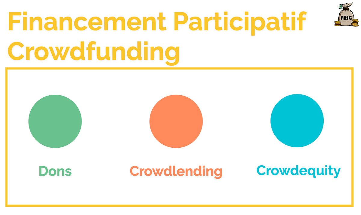 Crowdfunding VS Crowdlending