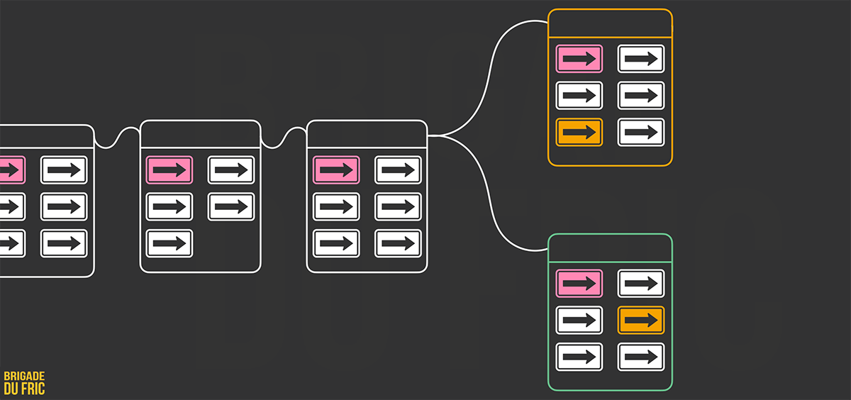 Séparation de la Blockchain de Bitcoin