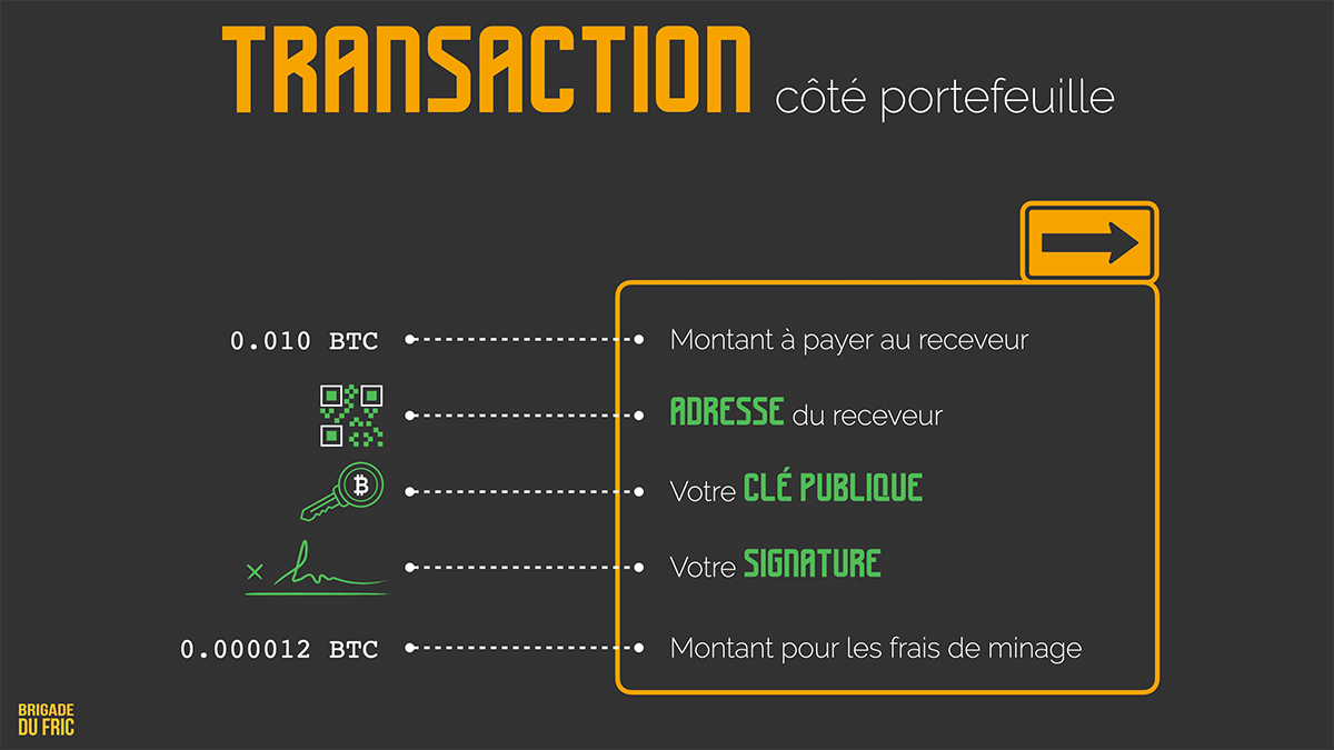 Exemple de transaction bitcoin