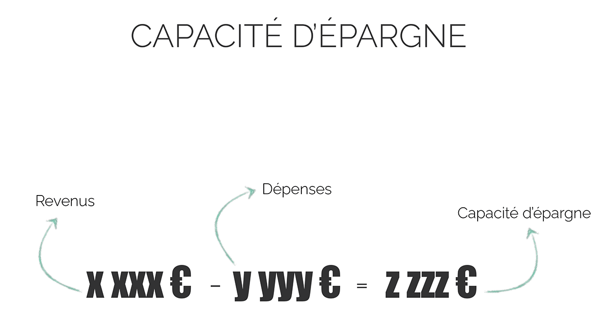 Capacité d'épargne investissement locatif