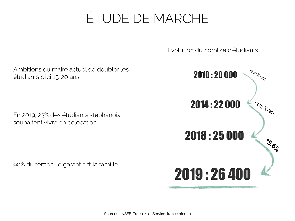 Étude de marché du dossier bancaire