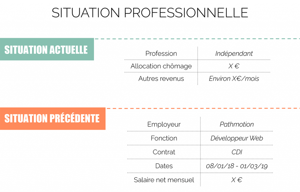 situation professionnelle dans un dossier d'investissement locatif