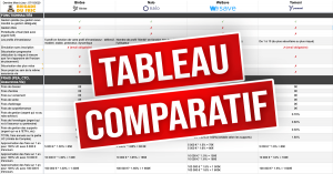 Tableau comparatif des robo-advisors